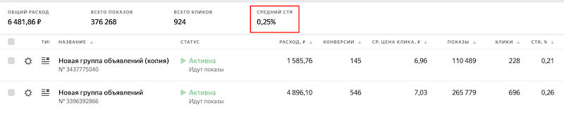 Формула расчёта ctr